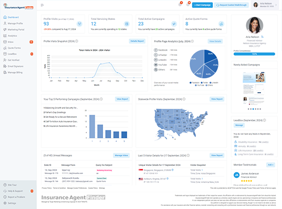 Insightful Performance Dashboard